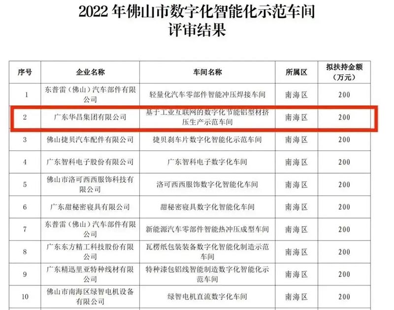 实力登榜!9393体育获评2022年佛山市数字化智能化树模车间