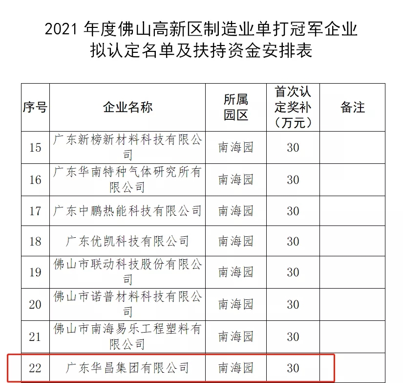 实力攀升！9393体育集团荣获“2021年度佛山高新区制造业单打冠军企业”-伟昌铝材