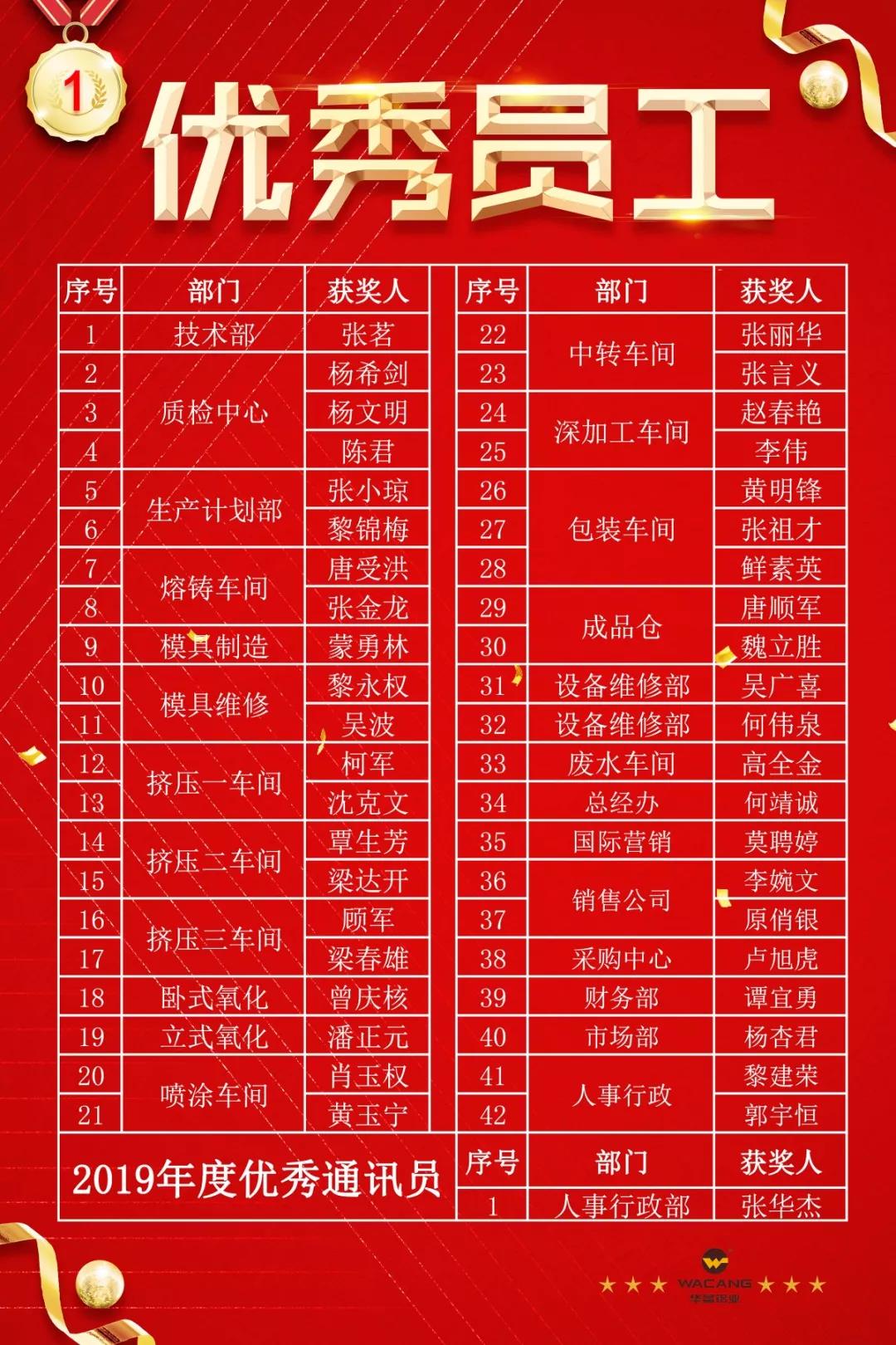 9393体育·(中国)官方网站